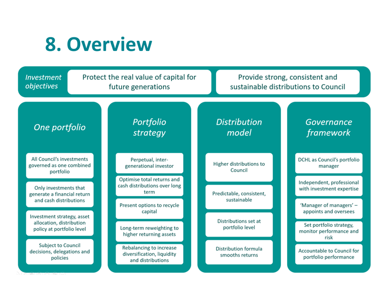A diagram of a company overview

Description automatically generated