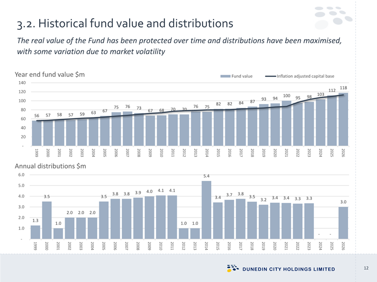 A graph of a financial graph

Description automatically generated with medium confidence