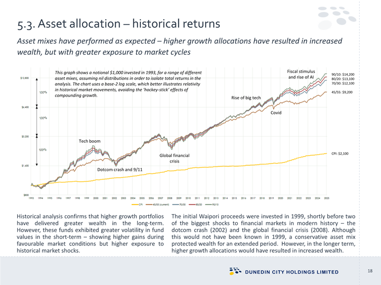 A graph of growth and growth

Description automatically generated with medium confidence
