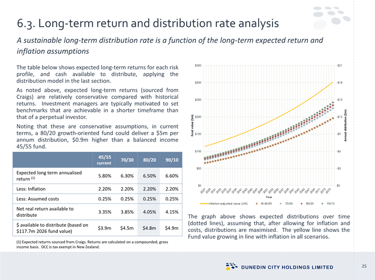 A graph and chart on a white background

Description automatically generated with medium confidence