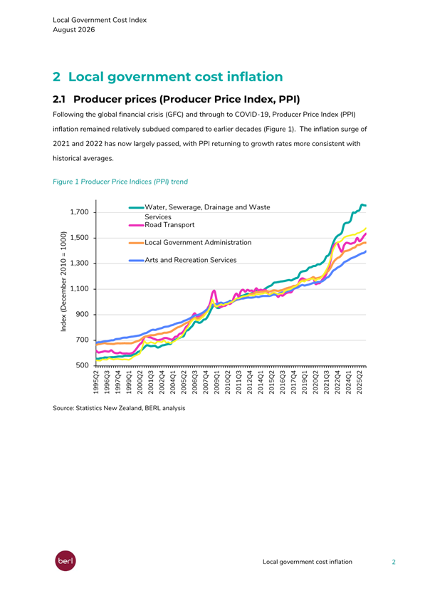 A graph of a price

Description automatically generated with medium confidence