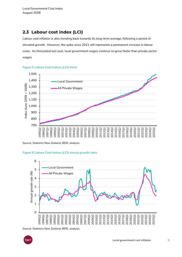 A screenshot of a graph

Description automatically generated