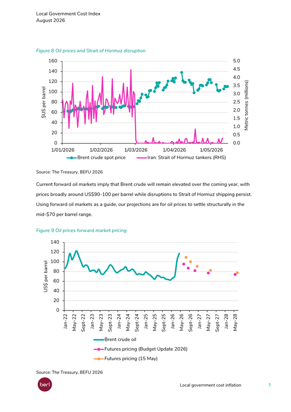 A screenshot of a graph

Description automatically generated
