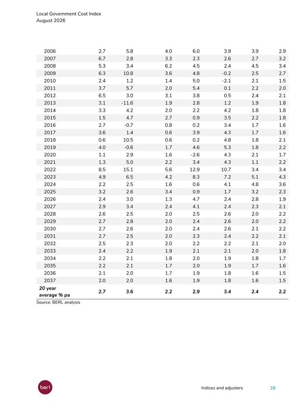 A table of numbers with numbers

Description automatically generated