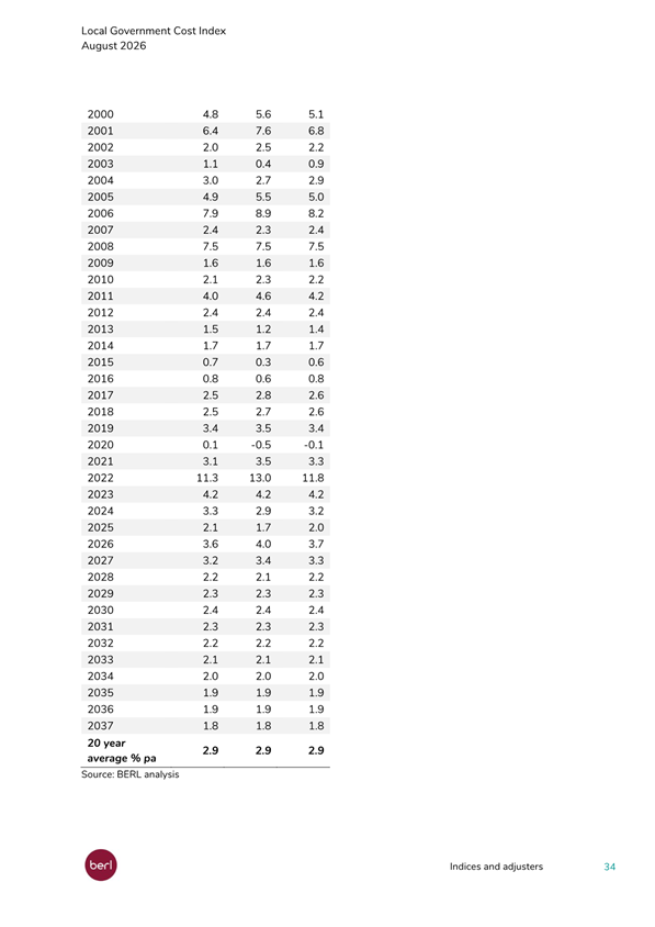A white sheet of paper with numbers

Description automatically generated