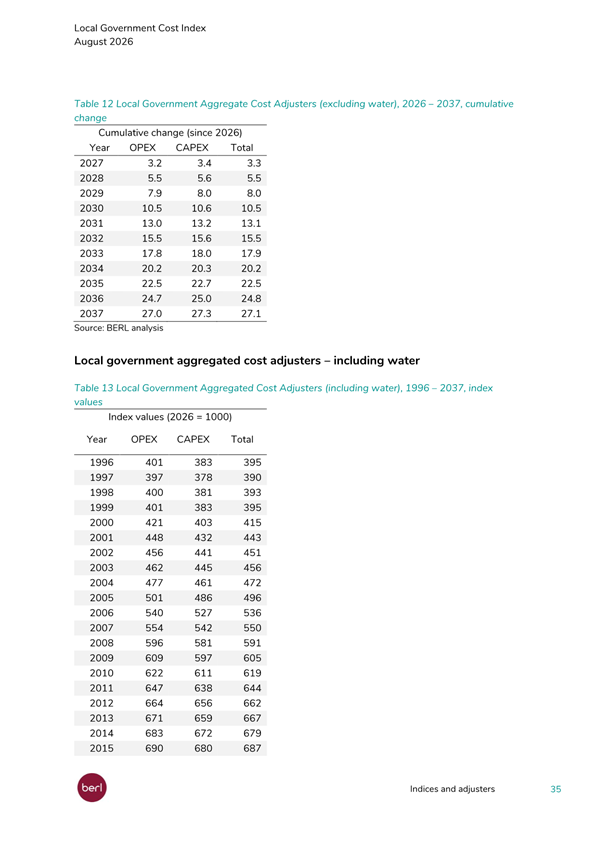 A document with numbers and letters

Description automatically generated