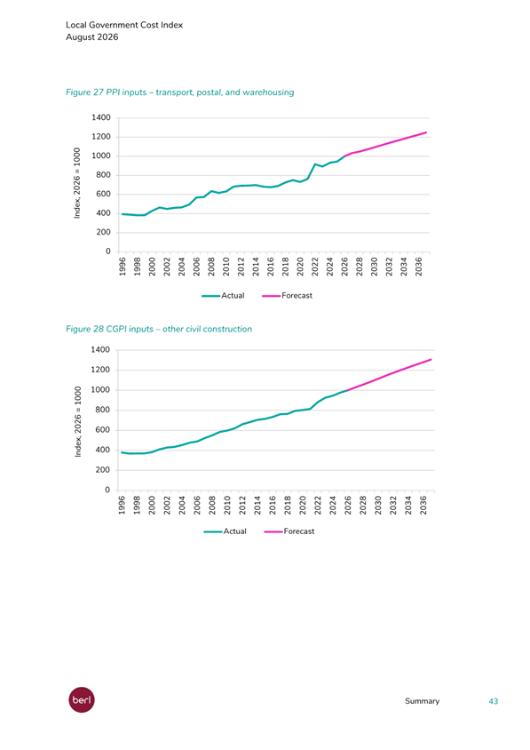 A screenshot of a graph

Description automatically generated