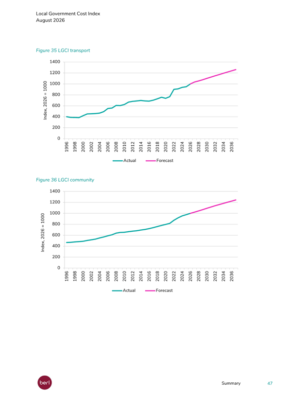 A screenshot of a graph

Description automatically generated