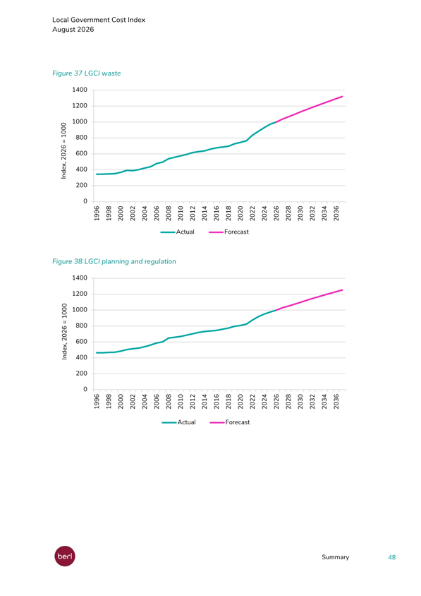 A screenshot of a graph

Description automatically generated
