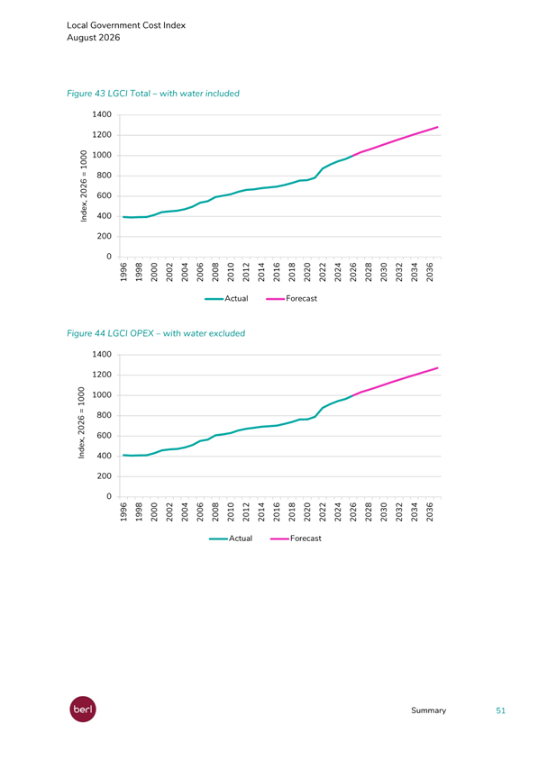 A screenshot of a graph

Description automatically generated