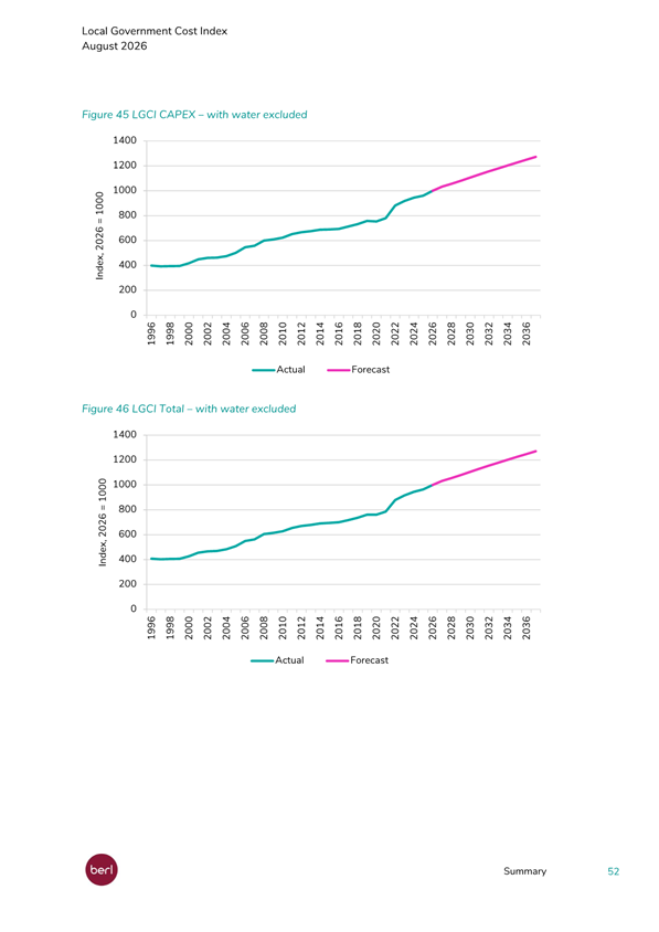 A screenshot of a graph

Description automatically generated