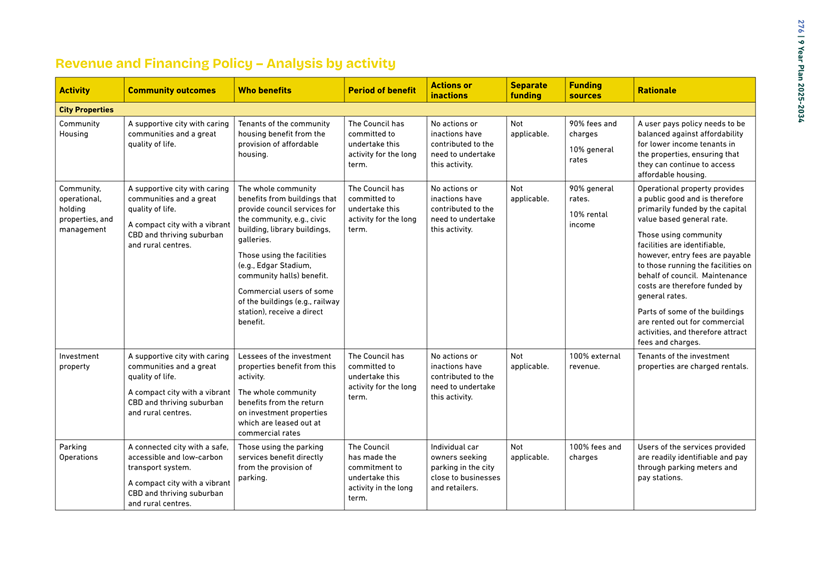 A yellow and white chart with black text

Description automatically generated