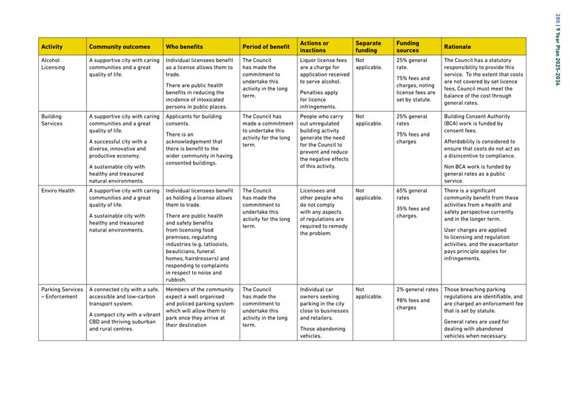 A white and yellow rectangular box with black text

Description automatically generated