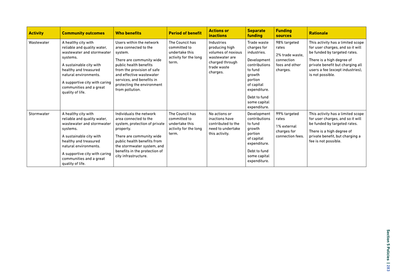 A yellow and white rectangular box with black text

Description automatically generated