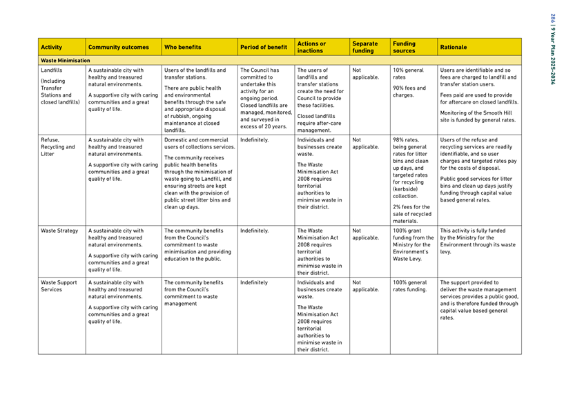 A white and yellow rectangular table with black text

Description automatically generated