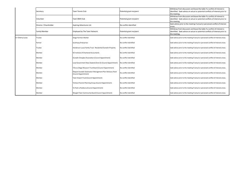 A close-up of a list

Description automatically generated