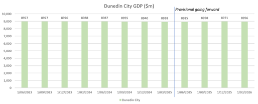 A graph with green lines

Description automatically generated