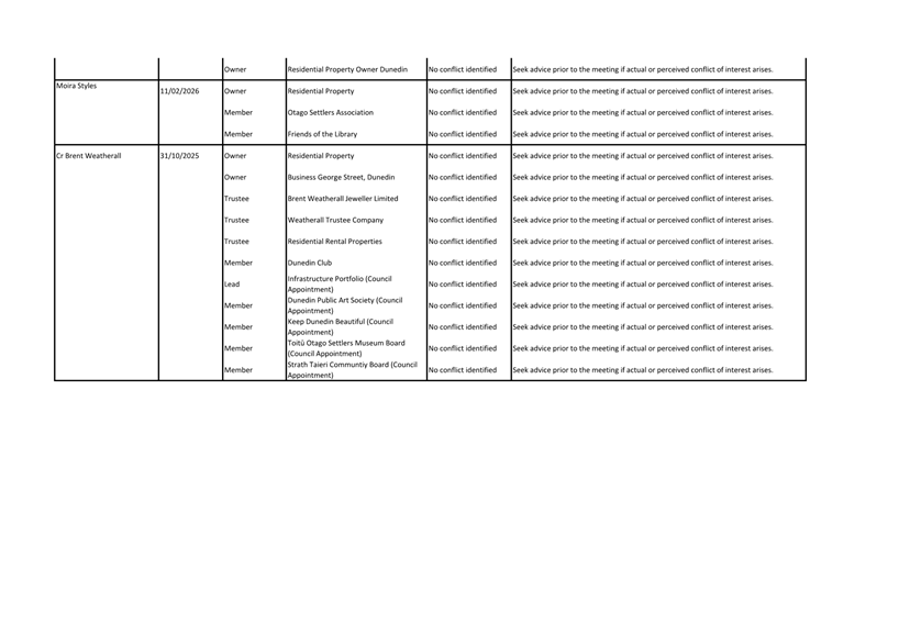A close-up of a list

Description automatically generated