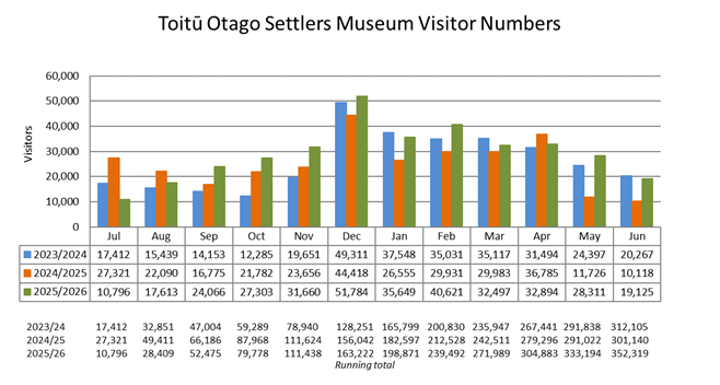 A graph of different colored bars

Description automatically generated