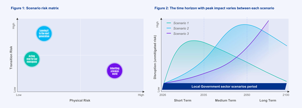 A close-up of a graph
AI-generated content may be incorrect.